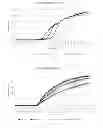 Fig. 06 - Delayed release drug formulation