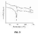 Fig. 04 - METHOD FOR PRODUCING DRUG-LOADED POLYMERIC NANOPARTICLES BY POLYMERIZATION IN PRESENCE OF DRUGS