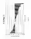 Fig. 02 - METHODS OF TREATING BLADDER CANCER