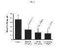 Fig. 05 - COMPOSITIONS COMPRISING EXTRACTS OR FRACTIONS DERIVED FROM ANNONA SQUAMOSA FOR THE PREVENTION, TREATMENT OR CONTROL OF INFLAMMATORY AND METABOLIC DISORDERS