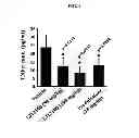 Fig. 06 - COMPOSITIONS COMPRISING EXTRACTS OR FRACTIONS DERIVED FROM ANNONA SQUAMOSA FOR THE PREVENTION, TREATMENT OR CONTROL OF INFLAMMATORY AND METABOLIC DISORDERS