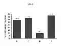 Fig. 07 - COMPOSITIONS COMPRISING EXTRACTS OR FRACTIONS DERIVED FROM ANNONA SQUAMOSA FOR THE PREVENTION, TREATMENT OR CONTROL OF INFLAMMATORY AND METABOLIC DISORDERS