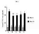 Fig. 08 - COMPOSITIONS COMPRISING EXTRACTS OR FRACTIONS DERIVED FROM ANNONA SQUAMOSA FOR THE PREVENTION, TREATMENT OR CONTROL OF INFLAMMATORY AND METABOLIC DISORDERS