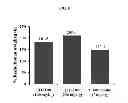Fig. 10 - COMPOSITIONS COMPRISING EXTRACTS OR FRACTIONS DERIVED FROM ANNONA SQUAMOSA FOR THE PREVENTION, TREATMENT OR CONTROL OF INFLAMMATORY AND METABOLIC DISORDERS