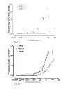 Fig. 10 - Viral inactivated platelet extract, use and preparation thereof