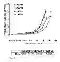 Fig. 11 - Viral inactivated platelet extract, use and preparation thereof
