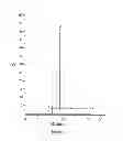 Fig. 04 - Method of making ionic liquid mediated sol-gel sorbents