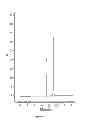 Fig. 08 - Method of making ionic liquid mediated sol-gel sorbents