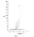 Fig. 10 - Method of making ionic liquid mediated sol-gel sorbents