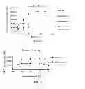 Fig. 15 - Method of making ionic liquid mediated sol-gel sorbents