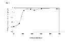 Fig. 06 - PROCESS AND APPARATUS FOR PRODUCING FLUORINATED ORGANOSILICON COMPOUND THIN FILM