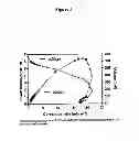 Fig. 06 - Microbial fuel cell