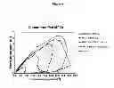 Fig. 07 - Microbial fuel cell