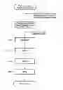 Fig. 01 - Developing agent and method for producing the same