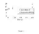 Fig. 02 - Method of preparing RNA from ribonuclease-rich sources