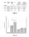 Fig. 08 - Methods, compositions and devices employing alginic acid hydrogels for highly specific capture and release of biological materials