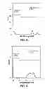 Fig. 09 - Methods, compositions and devices employing alginic acid hydrogels for highly specific capture and release of biological materials