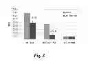 Fig. 06 - SWITCHABLE AFFINITY BINDERS