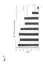 Fig. 28 - Method for Measuring Glycoprotein, Method for Examining Liver Desease, Reagent for Quantitative Determination of Glycoprotein and Glycan-Marker Glycoprotein as an Index for Clinical Conditions of Liver Disease