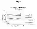 Fig. 02 - Antibodies to risperidone haptens and use thereof