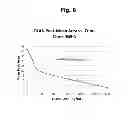 Fig. 09 - Antibodies to risperidone and use thereof