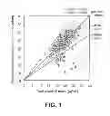 Fig. 02 - METHOD FOR DETECTING PROTEIN S ABNORMALITES