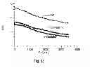 Fig. 45 - Label free biosensors and cells