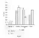 Fig. 49 - Label free biosensors and cells