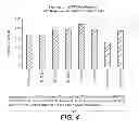 Fig. 09 - Alpha-amylase variants