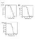 Fig. 05 - Flavin-bound glucose dehydrogenases, a method for producing a flavin-bound glucose dehydrogenase, and yeast transformant used for the same