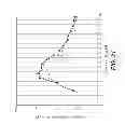 Fig. 22 - SEPARATION APPARATUS AND USE THEREOF