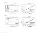 Fig. 04 - Method for quantitatively detecting 8-OXO 2′-deoxyguanosine in aqueous sample solution with high sensitivity