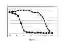 Fig. 06 - Methods for determining ligand binding to a target protein using a thermal shift assay