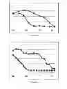 Fig. 08 - Methods for determining ligand binding to a target protein using a thermal shift assay