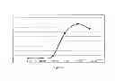 Fig. 09 - Methods for determining ligand binding to a target protein using a thermal shift assay