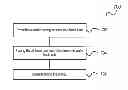 Fig. 01 - Method for fusing a laser fuse and method for processing a wafer