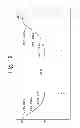 Fig. 13 - Coin-separating apparatus
