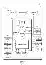 Fig. 02 - Electronic device and method for transferring information from one device to another device