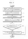 Fig. 05 - Control method and control apparatus for apparatus including short range wireless communication module