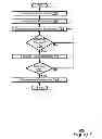 Fig. 08 - System and method for mitigating the effects of interferers while performing conditional device scan