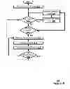 Fig. 10 - System and method for mitigating the effects of interferers while performing conditional device scan