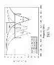 Fig. 11 - Mobile Device and Antenna Structure Therein