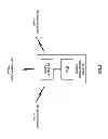 Fig. 03 - Programmable wireless communication device
