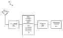 Fig. 01 - Systems and methods for improving the time alignment of non-overlapping waveforms