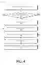 Fig. 05 - Location-based profiles