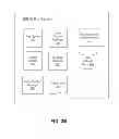 Fig. 04 - Authenticating user sessions based on information obtained from mobile devices