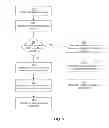 Fig. 07 - Authenticating user sessions based on information obtained from mobile devices
