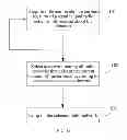 Fig. 02 - Method, apparatus, and system for searching and selecting network