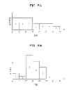 Fig. 09 - Communication control apparatus, communication system, and communication method