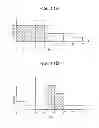 Fig. 12 - Communication control apparatus, communication system, and communication method